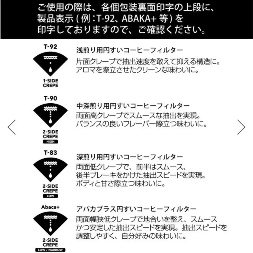 【CAFEC 三洋】4合1 漂白手沖咖啡濾紙套裝 (淺焙/中焙/深焙/麻纖維) 共160張 玩轉不同風味 （1杯/2-4杯）
